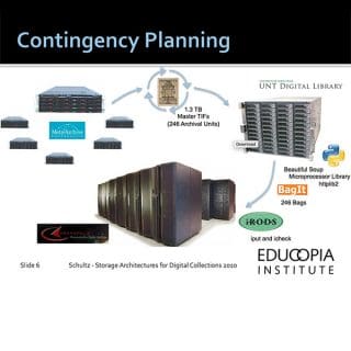 Disaster and Contingency Planning: Storage Dimensions