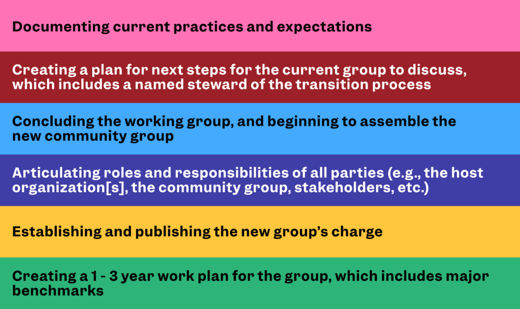 A colorful graphic consisting of six horizontal stripes of color. Each band has the following text listed, one after the other: 1. Documenting current practices and expectations, 2. Creating a plan for next steps for the current group to discuss, which includes a named steward of the transition process, 3. Concluding the working group, and beginning to assemble the  new community group, 4. Articulating roles and responsibilities of all parties (e.g., the host organization[s], the community group, stakeholders, etc.), 5. Establishing and publishing the new group’s charge, 6. Creating a 1 - 3 year work plan for the group, which includes major benchmarks