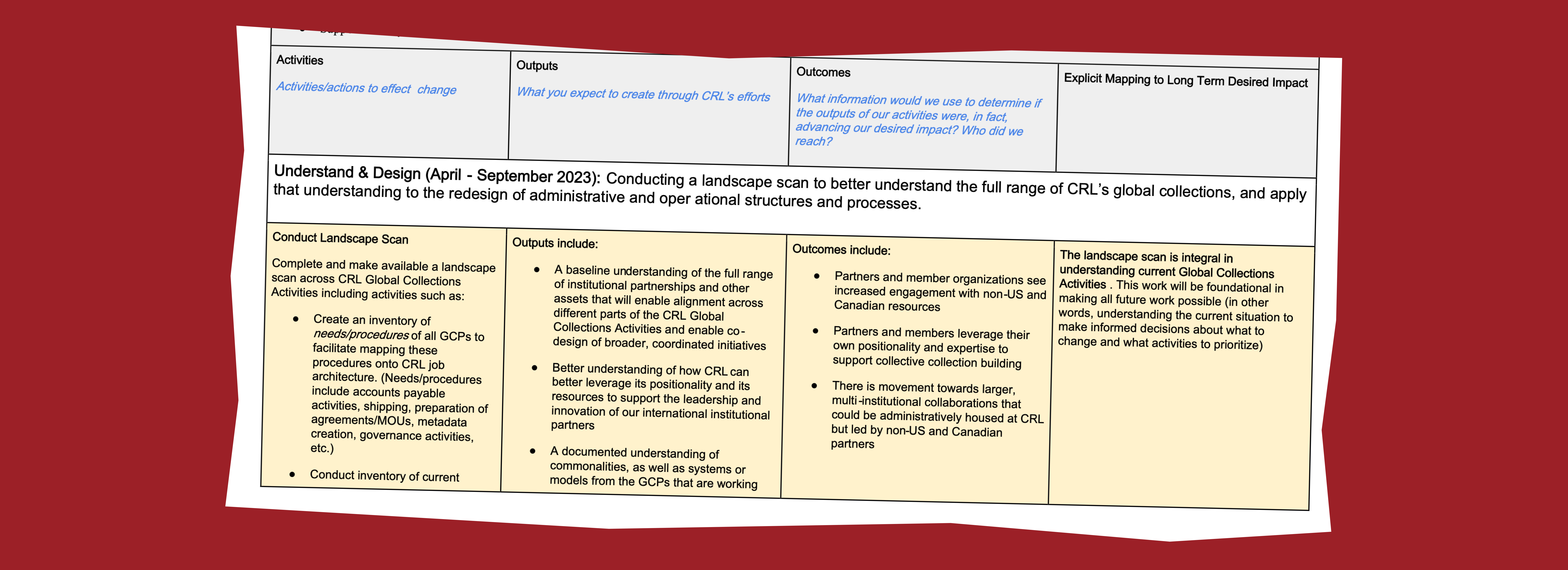 A clipping from the Center for Research Libraries Impact Model report, zoomed in on the Understand & Design phase (April – September 2023). The text reads: Conducting a landscape scan to better understand the full range of CRL’s global collections, and apply that understanding to the redesign of administrative and operational structures and processes. A summary of the contents of the report page includes: Conducting a landscape scan of CRL global collections activities, including an inventory of needs/procedures onto CRL job architecture. The outputs of this task include a baseline understanding of institutional partnerships and other assets for the design of coordinated initiatives, better understanding of CRL's positionality, resources, and commonalities. Outcomes include increased engagement with non US and Canadian resources, collective collection building, and multi institutional collaborations housed at CRL but led by international partners